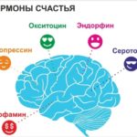 Антидепрессанты без рецептов врача