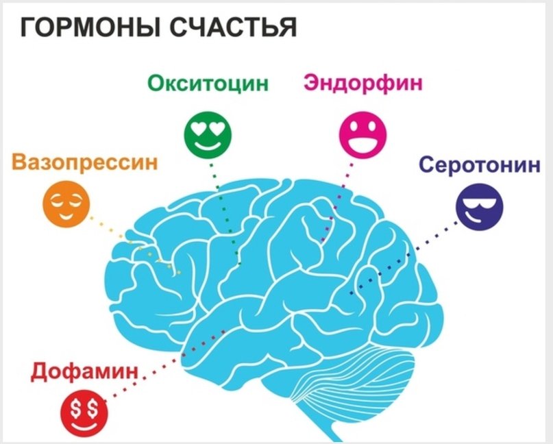 Антидепрессанты без рецептов врача